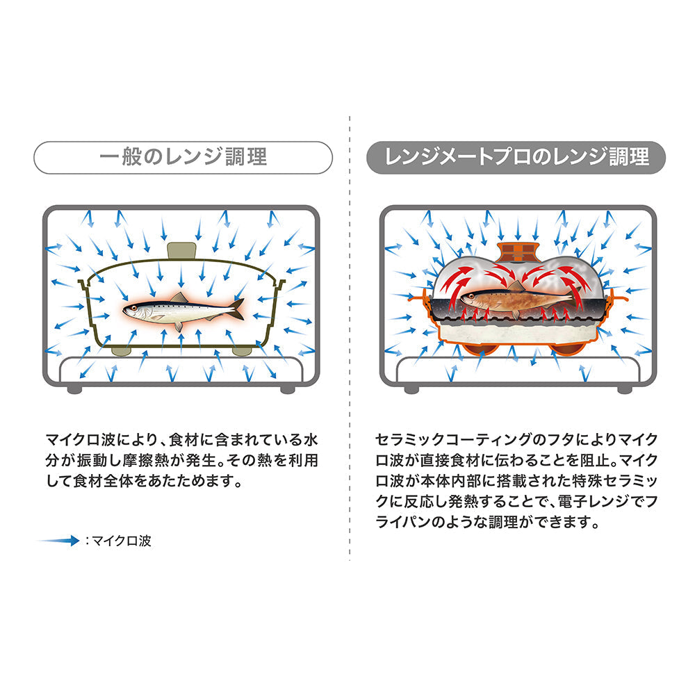 RANGEMATE PRO (レンジメート プロ) グレージュ |キッチン用品