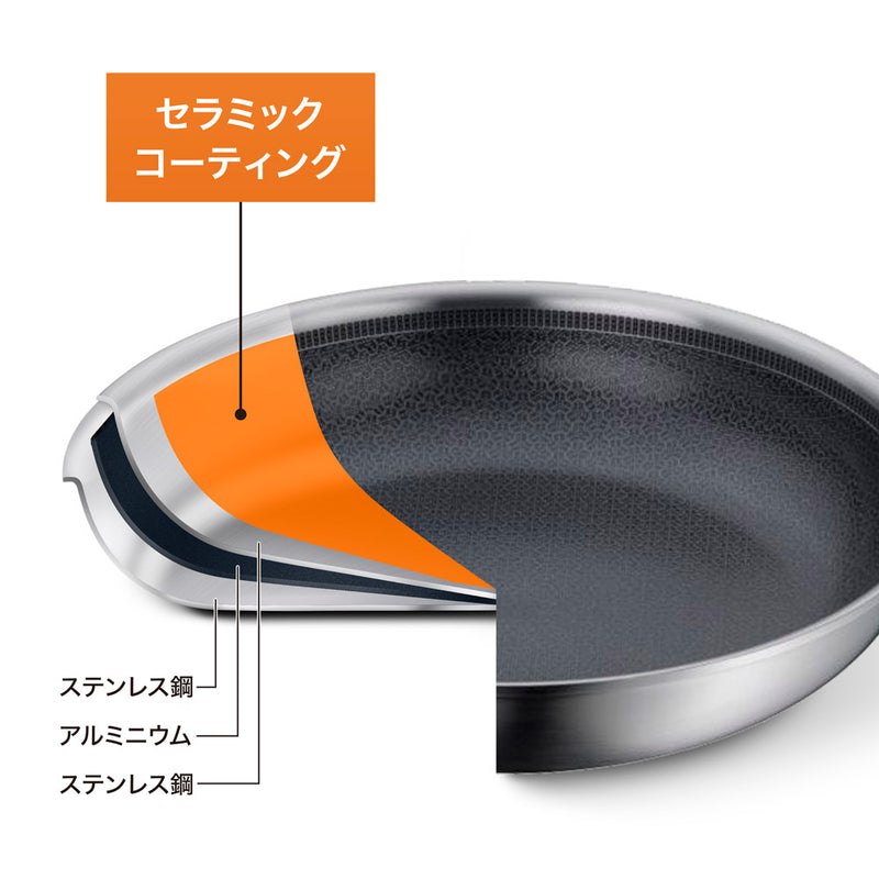WMF(ヴェーエムエフ) アルティメット プロフィレジスト フライパン