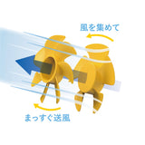 Toffy（トフィー）Happy Collection ひんやりダブルブレードファン カナリアイエロー