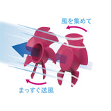 Toffy（トフィー）Happy Collection ひんやりダブルブレードファン チェリーピンク