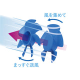 Toffy（トフィー）Happy Collection ひんやりダブルブレードファン フレンチブルー